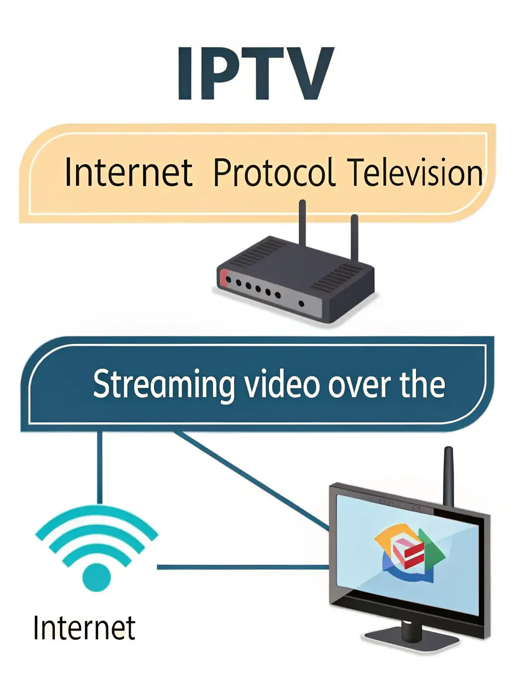 vad betyder iptv